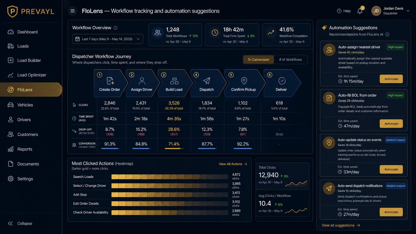 PREVAYL FloLens workflow analytics